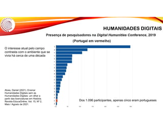HUMANIDADES DIGITAIS
Dos 1.096 participantes, apenas cinco eram portugueses
Alves, Daniel (2021). Ensinar
Humanidades Digitais sem as
Humanidades Digitais: um olhar a
partir das licenciaturas em História.
Revista EducaOnline, Vol. 15, Nº 2,
Maio / Agosto de 2021.
O interesse atual pelo campo
contrasta com o ambiente que se
vivia há cerca de uma década
 