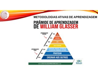 METODOLOGIAS ATIVAS DE APRENDIZAGEM
 
