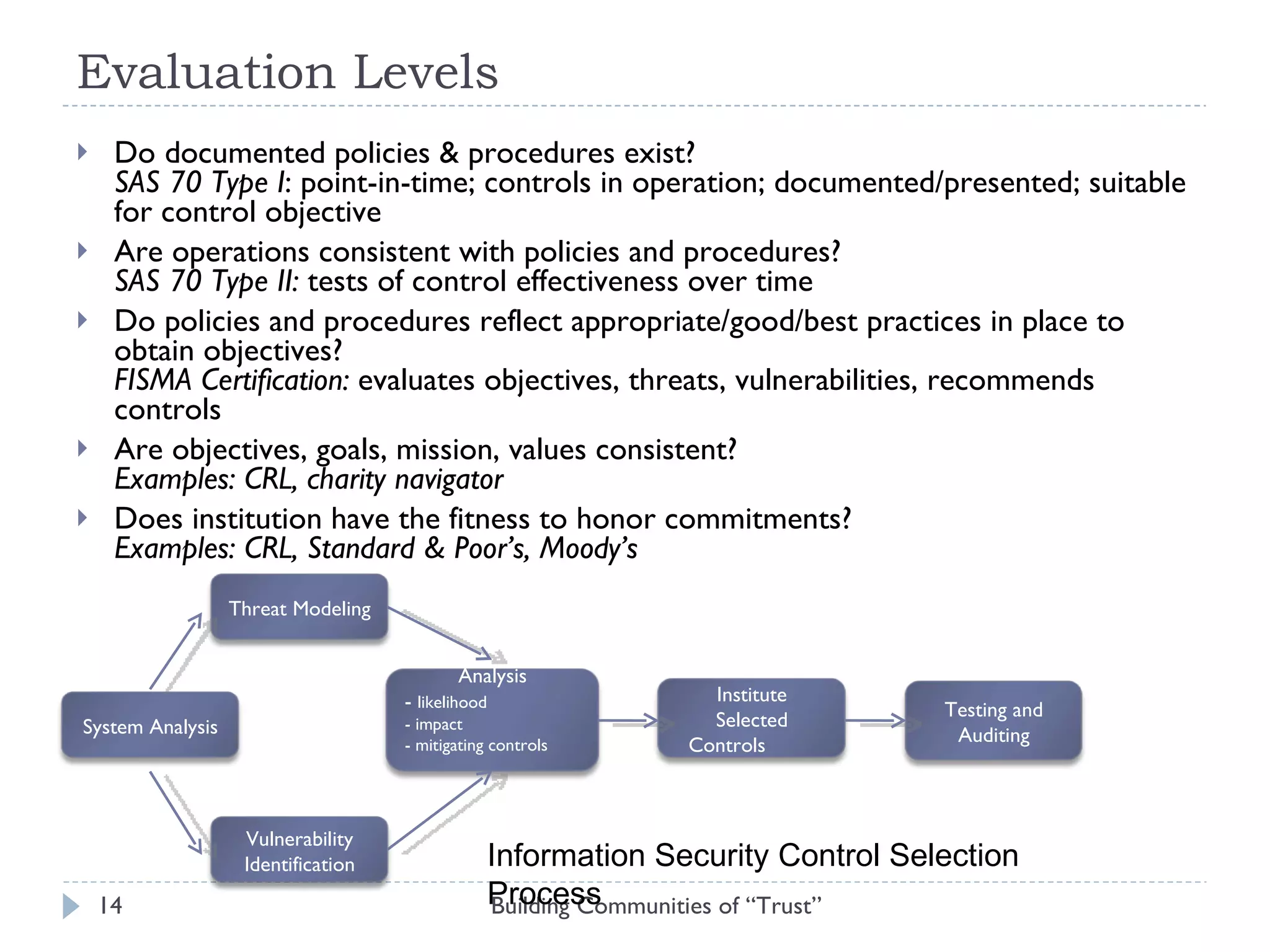 Evaluation Levels Do documented policies & procedures exist? SAS 70 Type I : point-in-time; controls in operation; documented/presented; suitable for control objective Are operations consistent with policies and procedures? SAS 70 Type II:  tests of control effectiveness over time Do policies and procedures reflect appropriate/good/best practices in place to obtain objectives? FISMA Certification:  evaluates objectives, threats, vulnerabilities, recommends controls Are objectives, goals, mission, values consistent?  Examples: CRL, charity navigator Does institution have the fitness to honor commitments? Examples: CRL, Standard & Poor’s, Moody’s Building Communities of “Trust” System Analysis Threat Modeling Vulnerability Identification Analysis -  likelihood - impact - mitigating controls Institute Selected Controls Testing and Auditing Information Security Control Selection Process 