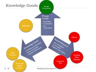 Knowledge Goods Building Communities of “Trust” Software Best Practice Preserved Digital Content Storage Provisioning Fund...