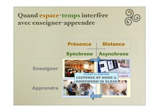 Quand espace-temps interfère
avec enseigner-apprendre
Présence Distance
Synchrone Asynchrone
Enseigner
Apprendre
FLIPPED CLASSROOMS
LECTURES AT HOME &
HOMEWORK IN CLASS
 