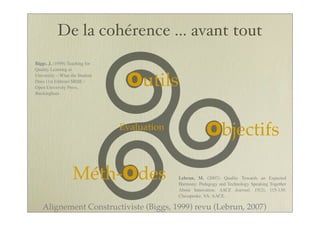 De la cohérence ... avant tout
Alignement Constructiviste (Biggs, 1999) revu (Lebrun, 2007)
Objectifs
Méth-Odes
Evaluation
Biggs. J. (1999) Teaching for
Quality Learning at
University – What the Student
Does (1st Edition) SRHE /
Open University Press,
Buckingham.
Outils
Lebrun, M. (2007). Quality Towards an Expected
Harmony: Pedagogy and Technology Speaking Together
About Innovation. AACE Journal, 15(2), 115-130.
Chesapeake, VA: AACE.
 