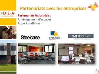Partenariats avec les entreprises
Partenariats industriels :
Aménagement d’espaces
Apport d’affaires

17

 