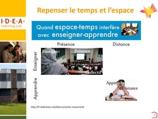 Repenser le temps et l’espace

r

http://fr.slideshare.net/lebrun/cartier-moocmardi
3

 