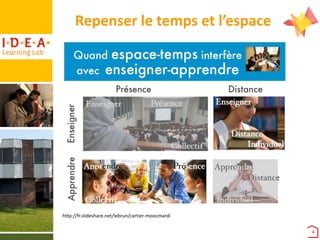 Repenser le temps et l’espace

http://fr.slideshare.net/lebrun/cartier-moocmardi
4

 