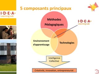 5 composants principaux
Méthodes
Pédagogiques

Environnement
d’apprentissage

Technologies

Intelligence
Collective

Créativité, innovation, entrepreneuriat

7

 