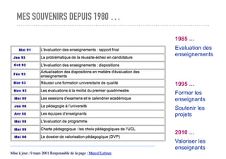 MES SOUVENIRS DEPUIS 1980 …
1985 …
Evaluation des
enseignements
1995 …
Former les
enseignants
Soutenir les
projets
2010 …
...