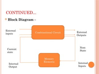 Combinational vs Sequential Logic Circuits Explained with Examples | PPTX