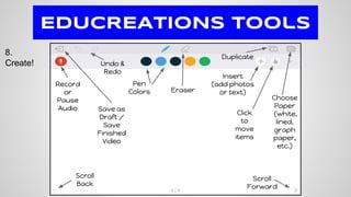 Pen
Colors
Insert
(add photos
or text)
Record
or
Pause
Audio
Duplicate
Choose
Paper
(white,
lined,
graph
paper,
etc.)
Scroll
Back
Scroll
Forward
Click
to
move
items
Undo &
Redo
EDUCREATIONS Tools
Eraser
Save as
Draft /
Save
Finished
Video
8.
Create!
 