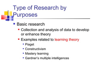 Type of Research by 
Purposes 
 Basic research 
 Collection and analysis of data to develop 
or enhance theory 
 Examples related to learning theory 
 Piaget 
 Constructivism 
 Mastery learning 
 Gardner’s multiple intelligences 
 