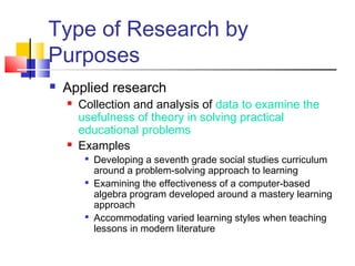 Type of Research by 
Purposes 
 Applied research 
 Collection and analysis of data to examine the 
usefulness of theory in solving practical 
educational problems 
 Examples 
 Developing a seventh grade social studies curriculum 
around a problem-solving approach to learning 
 Examining the effectiveness of a computer-based 
algebra program developed around a mastery learning 
approach 
 Accommodating varied learning styles when teaching 
lessons in modern literature 
 