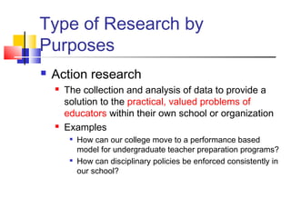 Type of Research by 
Purposes 
 Action research 
 The collection and analysis of data to provide a 
solution to the practical, valued problems of 
educators within their own school or organization 
 Examples 
 How can our college move to a performance based 
model for undergraduate teacher preparation programs? 
 How can disciplinary policies be enforced consistently in 
our school? 
 