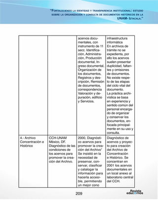“Fortaleciendo la identidad y transparencia institucional: estudio
sobre la organización y consulta de documentos históricos en la

UNAM- Iztacala.”

acervos documentales, con
instrumento de 11
secc. Identificación, Administración, Producción
documental, Ingreso documental,
Organización de
los documentos,
Registros y descripción, Remisión
de documentos,
correspondencia
Valoración y depuración, edificio
y Servicios.

4.- Archivo
Concentración e
Histórico

CCH-UNAM
México, DF.
D
 iagnóstico de las
condiciones de
los acervos para
promover la creación del Archivo.

2000, Diagnóstico acervos para
promover la creación del Archivo7
Se insistió en la
necesidad de
preservar, conservar, clasificar
y catalogar la
información para
hacerla accesible, permitiendo
un mejor cono

209

infraestructura
informática
En archivos de
trámite no se
expedienta, por
ello los acervos
suelen presentar
duplicidad, faltantes y omisiones
de documentos.
No existe respeto de las etapas
del ciclo vital del
documento.
La práctica archivística se basa
en experiencia y
sentido común del
personal encargado de organizar
y conservar los
documentos, enfocada principalmente en su uso y
consulta.

Diagnóstico de
acervos y proyecto para creación
del Archivo de
Concentración
e Histórico. Se
concentran en
2001 los acervos
documentales en
un local anexo al
laboratorio central
del CCH.

 