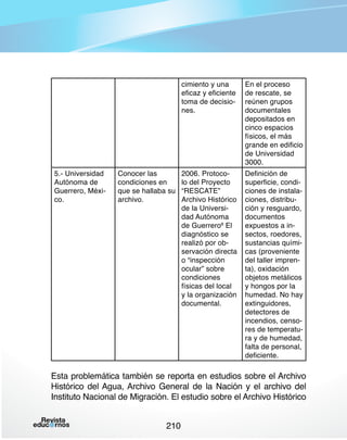 cimiento y una
eficaz y eficiente
toma de decisiones.

5.- Universidad
Autónoma de
Guerrero, México.

Conocer las
condiciones en
que se hallaba su
archivo.

2006. Protocolo del Proyecto
“RESCATE”
Archivo Histórico
de la Universidad Autónoma
de Guerrero8 El
diagnóstico se
realizó por observación directa
o “inspección
ocular” sobre
condiciones
físicas del local
y la organización
documental.

En el proceso
de rescate, se
reúnen grupos
documentales
depositados en
cinco espacios
físicos, el más
grande en edificio
de Universidad
3000.

Definición de
superficie, condiciones de instalaciones, distribución y resguardo,
documentos
expuestos a insectos, roedores,
sustancias químicas (proveniente
del taller imprenta), oxidación
objetos metálicos
y hongos por la
humedad. No hay
extinguidores,
detectores de
incendios, censores de temperatura y de humedad,
falta de personal,
deficiente.

Esta problemática también se reporta en estudios sobre el Archivo
Histórico del Agua, Archivo General de la Nación y el archivo del
Instituto Nacional de Migración. El estudio sobre el Archivo Histórico
210

 