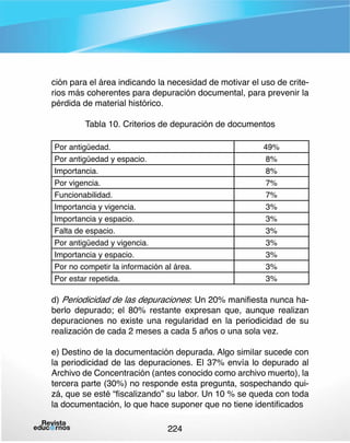 ción para el área indicando la necesidad de motivar el uso de criterios más coherentes para depuración documental, para prevenir la
pérdida de material histórico.
Tabla 10. Criterios de depuración de documentos
Por antigüedad.
Por antigüedad y espacio.
Importancia.
Por vigencia.
Funcionabilidad.
Importancia y vigencia.
Importancia y espacio.
Falta de espacio.
Por antigüedad y vigencia.
Importancia y espacio.
Por no competir la información al área.
Por estar repetida.

49%
8%
8%
7%
7%
3%
3%
3%
3%
3%
3%
3%

d) Periodicidad de las depuraciones: Un 20% manifiesta nunca haberlo depurado; el 80% restante expresan que, aunque realizan
depuraciones no existe una regularidad en la periodicidad de su
realización de cada 2 meses a cada 5 años o una sola vez.
e) Destino de la documentación depurada. Algo similar sucede con
la periodicidad de las depuraciones. El 37% envía lo depurado al
Archivo de Concentración (antes conocido como archivo muerto), la
tercera parte (30%) no responde esta pregunta, sospechando quizá, que se esté “fiscalizando” su labor. Un 10 % se queda con toda
la documentación, lo que hace suponer que no tiene identificados
224

 
