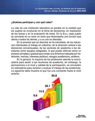 115
La colegiación como cultura, un proceso que se construye.
Escuela Normal Superior de Jalisco 2002-2008
¿Quiénes participan y con qué roles?
La vida de una institución educativa es posible en la medida que
los sujetos se involucran en la toma de decisiones, en realización
de las tareas y en la evaluación de éstas. En la Ensj, cada sujeto
se convierte en un actor en tanto que desempeña una función que
afecta a todos los demás, y a su vez es afectado.
En el proceso que se describe se ha transitado, de los esfuer-
zos individuales al trabajo en colectivo; de la dirección vertical a las
decisiones concensuadas; de las acciones de academia a las de-
cisiones como equipos colegiados, lo que puede referirse como un
proceso complejo y gradual que rompe una dinámica matizada por tra-
diciones, inercias, intereses políticos, rezagos académicos, etcétera.
En lo general, la mayoría de los profesores atiende la convo-
catoria para asistir a las reuniones de academia, sin embargo, la
permanencia o el nivel y calidad de la participación, se convierten
en indicadores para conocer y evaluar el trabajo de las academias.
La siguiente tabla muestra la que fue una constante hasta el ciclo
anterior.
14.5
9.6
36.1
39.8
Noasiste
8
12
30
33
Firmay
seretira
Parcialmente
Comprometidamente
 