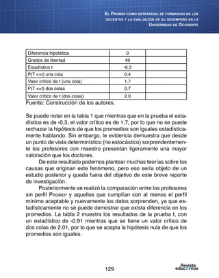 129
El Promep como estrategia de formación de los
docentes y la evaluación de su desempeño en la
Universidad de Occidente
Diferencia hipotética 0
Grados de libertad 49
Estadístico t -0.3
P(T <=t) una cola 0.4
Valor crítico de t (una cola) 1.7
P(T <=t) dos colas 0.7
Valor crítico de t (dos colas) 2.0
Fuente: Construcción de los autores.
Se puede notar en la tabla 1 que mientras que en la prueba el esta-
dístico es de -0.3, el valor crítico es de 1.7, por lo que no se puede
rechazar la hipótesis de que los promedios son iguales estadística-
mente hablando. Sin embargo, le evidencia demuestra que desde
un punto de vista determinístico (no estocástico) sorprendentemen-
te los profesores con maestro presentan ligeramente una mayor
valoración que los doctores.
De este resultado podemos plantear muchas teorías sobre las
causas que originan este fenómeno, pero eso sería objeto de un
estudio posterior y queda fuera del objetivo de este breve reporte
de investigación.
Posteriormente se realizó la comparación entre los profesores
sin perfil Promep y aquellos que cumplían con al menos el perfil
mínimo aceptable y nuevamente los datos sorprenden, ya que es-
tadísticamente no se puede demostrar que exista diferencia en los
promedios. La tabla 2 muestra los resultados de la prueba t, con
un estadístico de -0.91 mientras que se tiene un valor crítico de
dos colas de 2.01, por lo que se acepta la hipótesis nula de que los
promedios son iguales.
 