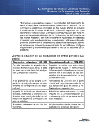 145
Las Instituciones de Formación y Desarrollo Profesional
Docente de los Profesionales de la Educación:
Hacia un Cambio Cualitativo
“Estructuras organizativas rígidas y normatividad del desempeño la-
boral e institucional que no se corresponden con el desarrollo de las
actividades académicas derivadas de los nuevos planes de estudio;
formadores de docentes sin el perfil profesional requerido; uso poco
racional del tiempo escolar (actividades extracurriculares con nulo im-
pacto en la profesionalización de los profesores y en la formación de
los futuros maestros, así como suspensión injustificada de labores);
incipiente cultura de la plantación, la evaluación y el trabajo colegiado;
personal directivo sin la preparación y estabilidad laboral para condu-
cir procesos de mejoramiento permanente de su institución; conflictos
magisteriales y estudiantiles que afectan la vida de las escuelas” (Sep,
2003:20).
Veamos la situación de las instituciones en ambos períodos eva-
luados:
Diagnóstico realizado en 1996-1997 Diagnóstico realizado en 2002-2003
Escuela Normales sin experiencia ni
recursos humanos para llevar a cabo
las funciones sustantivas de investiga-
ción y difusión de la cultura.
Escuelas normales con estructuras
organizativas rígidas y normatividad
del desempeño laboral que se corres-
ponden con el desarrollo de las acti-
vidades académicas derivadas de los
planes de estudio.
A los profesores se les asignó la im-
partición de asignaturas que frecuen-
temente no correspondían a su espe-
cialidad.
Formadores de Docentes sin el perfil
profesional requerido para orientar a
sus estudiantes para el análisis y re-
flexión de sus experiencias.
Mayoría de Instituciones sin recursos
técnicos, materiales y financieros su-
ficientes y por consiguiente la imposi-
bilidad de desarrollar actividades del
plan de estudios.
Actividades extracurriculares con nulo
impacto en la profesionalización de
profesores y en la formación de los fu-
turos maestros.
Abandono y deterioro de muchas ins-
tituciones.	
Incipiente cultura de la planeación, la
evaluación y el trabajo colegiado.
 