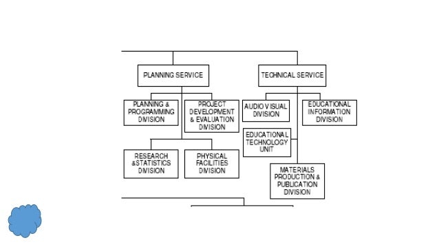 Jfc Organisation Chart