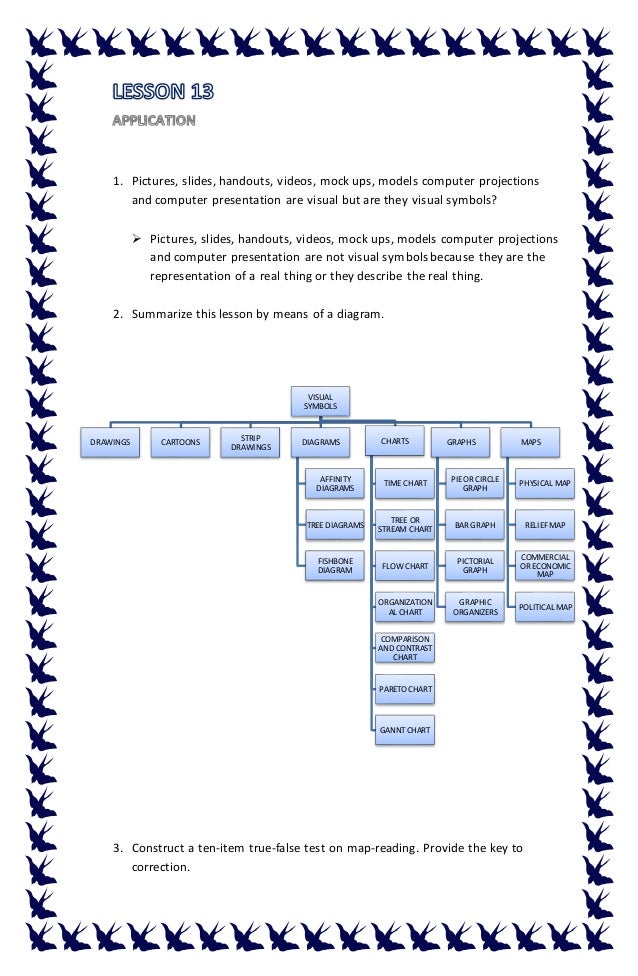Educ Tech Lesson 11 12 13 14 15 16 18 Copy
