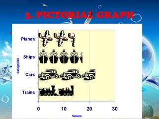 3. PICTORIAL GRAPH
• Makes use of picture symbols.
 