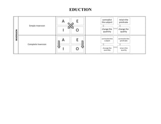 Complete Inversion Eduction | DOCX