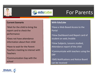 For Parents
Current Scenario
•Wait for the child to bring the
report card to check the
performance
•Does not have attendance
information about their child
•Have to wait for the Parent
Teachers meeting to interact with
Teachers
•Communication Gap with the
school
With EduCube
•Have a Web Based Access to the
Portal
•View Dashboard and Report card of
student on web /mobile
•View Subjects, Lessons studied,
Attendance report of the child
•Communicate with teachers using the
ERP
•SMS Notifications and Notice Board
can be received
With EduCube
•Have a Web Based Access to the
Portal
•View Dashboard and Report card of
student on web /mobile
•View Subjects, Lessons studied,
Attendance report of the child
•Communicate with teachers using the
ERP
•SMS Notifications and Notice Board
can be received
 