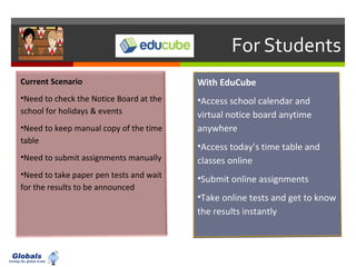 For Students
Current Scenario
•Need to check the Notice Board at the
school for holidays & events
•Need to keep manual copy of the time
table
•Need to submit assignments manually
•Need to take paper pen tests and wait
for the results to be announced
With EduCube
•Access school calendar and
virtual notice board anytime
anywhere
•Access today’s time table and
classes online
•Submit online assignments
•Take online tests and get to know
the results instantly
With EduCube
•Access school calendar and
virtual notice board anytime
anywhere
•Access today’s time table and
classes online
•Submit online assignments
•Take online tests and get to know
the results instantly
 
