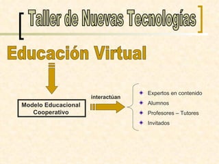 Educación Virtual  Taller de Nuevas Tecnologías Modelo Educacional  Cooperativo   interactúan  ,[object Object],[object Object],[object Object],[object Object]