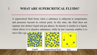 Comprehensive Overview of Supercritical Fluid Chromatography ...
