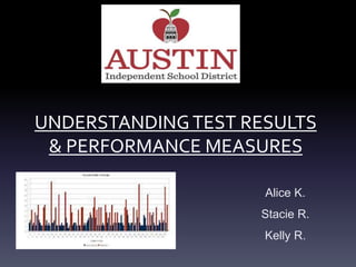 UNDERSTANDING TEST RESULTS 
& PERFORMANCE MEASURES 
Alice K. 
Stacie R. 
Kelly R. 
 
