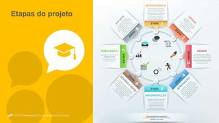 © 2018 Carla Jesus Todos os direitos reservados
Easiest way to start a
business through Planner-
Template.Appropriately synthesize interactive opportunities
through go forward relationships. Competently
procrastinate client centered services whereas.
Etapas do projeto
 