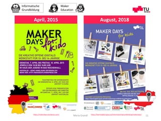 Informatische
Grundbildung
Maker
Education
Maria Grandl 11
April, 2015 August, 2018
https://makerdays.wordpress.com/ https://learninglab.tugraz.at/informatischegrundbildung/makerdays/
 