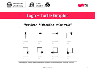 Informatische
Grundbildung
Maker
Education
Maria Grandl 5
Logo – Turtle Graphic
Quelle (Abbildung): Screenshot der the Log...