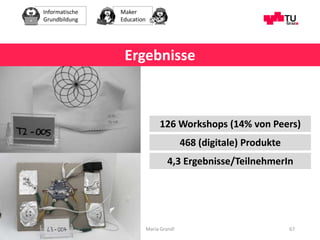 Informatische
Grundbildung
Maker
Education
Maria Grandl 67
Ergebnisse
126 Workshops (14% von Peers)
468 (digitale) Produkt...