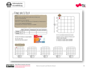 Informatische
Grundbildung
Dieses Werk ist lizenziert unter einer
Creative Commons Namensnennung
4.0 International Lizenz.
Maria Grandl und Martin Ebner 35
 