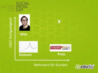 USP/ Einzigartigkeit


                                             X

                       Idiot




                       Dotcom                Preis

                                Mehrwert für Kunden
 