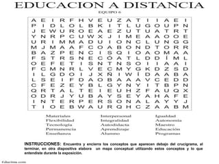 INSTRUCCIONES: Encuentra y encierra los conceptos que aparecen debajo del crucigrama, al
terminar, en otra diapositiva elabora un mapa conceptual utilizando estos conceptos y lo que
entendiste durante la exposición.
 