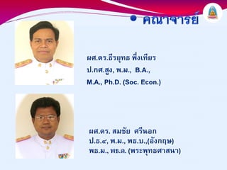 ผศ.ดร.ธีรยุทธ พึ่งเทียร
ป.กศ.สูง, พ.ม., B.A.,
M.A., Ph.D. (Soc. Econ.)



ผศ.ดร. สมชัย ศรีนอก
ป.ธ.๔, พ.ม., พธ.บ.,(อังกฤษ)
พธ.ม., พธ.ด. (พระพุทธศาสนา)
 