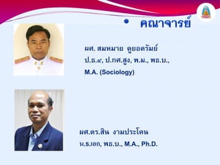 ผศ. สมหมาย ดูยอดรัมย
 ป.ธ.๔, ป.กศ.สูง, พ.ม., พธ.บ.,
 M.A. (Sociology)




ผศ.ดร.สิน งามประโคน
น.ธ.เอก, พธ.บ., M.A., Ph.D.
 