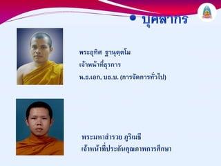 พระอุทิศ ฐานุตฺตโม
เจาหนาที่ธุรการ
น.ธ.เอก, บธ.บ. (การจัดการทั่วไป)




พระมหาสํารวย ภูริเมธี
เจาหนาที่ประกันคุณภาพการศึกษา
 