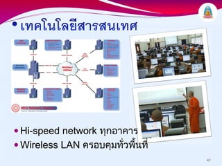 Hi-speed network ทุกอาคาร
Wireless LAN ครอบคุมทั่วพื้นที่
                                  41
 