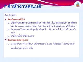 มีภารกิจ ดังนี้
   ฝายบริหารงานทั่วไป
   ๑. ปฏิบัติงานดานธุรการ ประสานงานดานการเงิน พัสดุ นโยบายและแผนบริการการศึกษา
       และบริหารงานบุคคล หรืองานอื่นๆ กับสํานักงานอธิการบดี และหนวยงานที่เกี่ยวของ
   ๒. ประสานงานกับคณะ สถาบัน ศูนย สํานักและวิทยาลัย ในการใหบริการการศึกษาระดับ
       ตางๆ
   ๓. ปฏิบัติงานอื่นที่ไดรับมอบหมาย
   ฝายวางแผนและวิชาการ
   ๑. วางแผนดานการจัดการศึกษา และกิจกรรมภายในคณะ ใหสอดคลองกับวัตถุประสงค
       และนโยบายของมหาวิทยาลัย
 