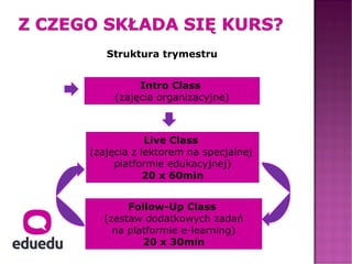 Struktura trymestru


          Intro Class
     (zajęcia organizacyjne)



            Live Class
(zajęcia z lektorem na specjalnej
     platformie edukacyjnej)
            20 x 60min


       Follow-Up Class
  (zestaw dodatkowych zadań
    na platformie e-learning)
          20 x 30min
 
