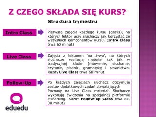 Struktura trymestru

Intro Class   Pierwsze zajęcia każdego kursu (gratis), na
              których lektor uczy słuchaczy jak korzystać ze
              wszystkich komponentów kursu. (Intro Class
              trwa 60 minut)


Live Class    Zajęcia z lektorem ‘na żywo’, na których
              słuchacze realizują materiał tak jak w
              tradycyjnej   klasie (mówienie,  słuchanie,
              czytanie, pisanie, gramatykę i słownictwo.
              Każdy Live Class trwa 60 minut.


Follow-Up     Po każdych zajęciach słuchacz otrzymuje
              zestaw dodatkowych zadań utrwalających
              Poznany na Live Class materiał. Słuchacze
              wykonują ćwiczenia na specjalnej platformie
              e-learning. Każdy Follow-Up Class trwa ok.
              30 minut)
 