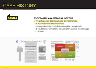 CASE HISTORY                                                            :012
          SANITÀ   SOCIETÀ ITALIANA MEDICINA INTERNA
                   // Progettazione e coordinamento del Programma




COMPANY
                      di Accreditamento Professionale
                      sviluppo degli standard,definizione delle metodologie
                      di valutazione, formazione dei valutatori, audit e monitoraggio
                      indicatori.



PROFILE

© e:due
 