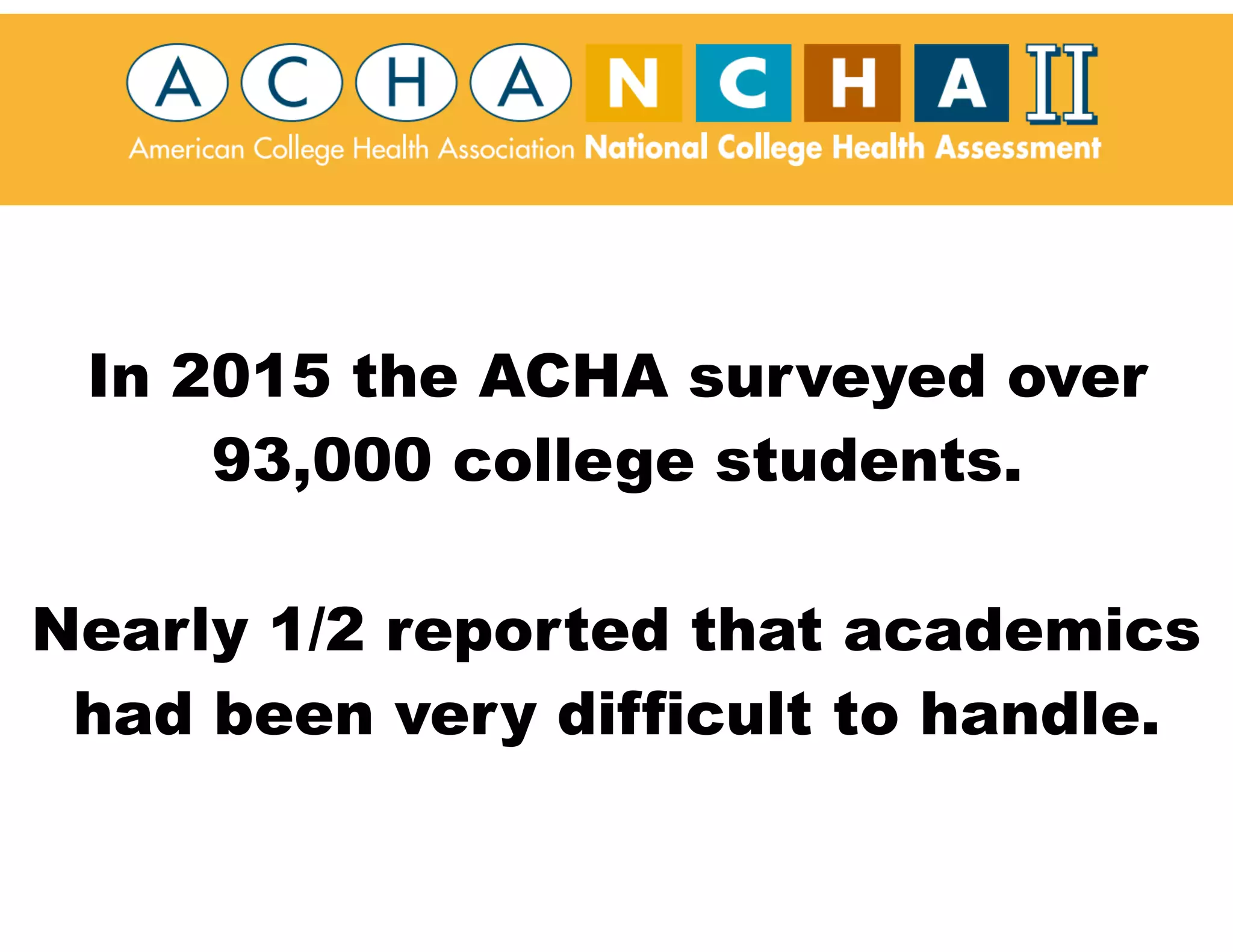 In 2015 the ACHA surveyed over
93,000 college students.
Nearly 1/2 reported that academics
had been very difficult to handle.
 