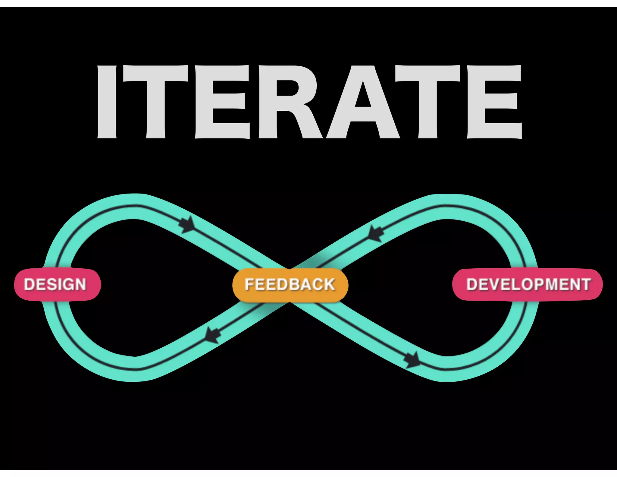 ITERATE
 