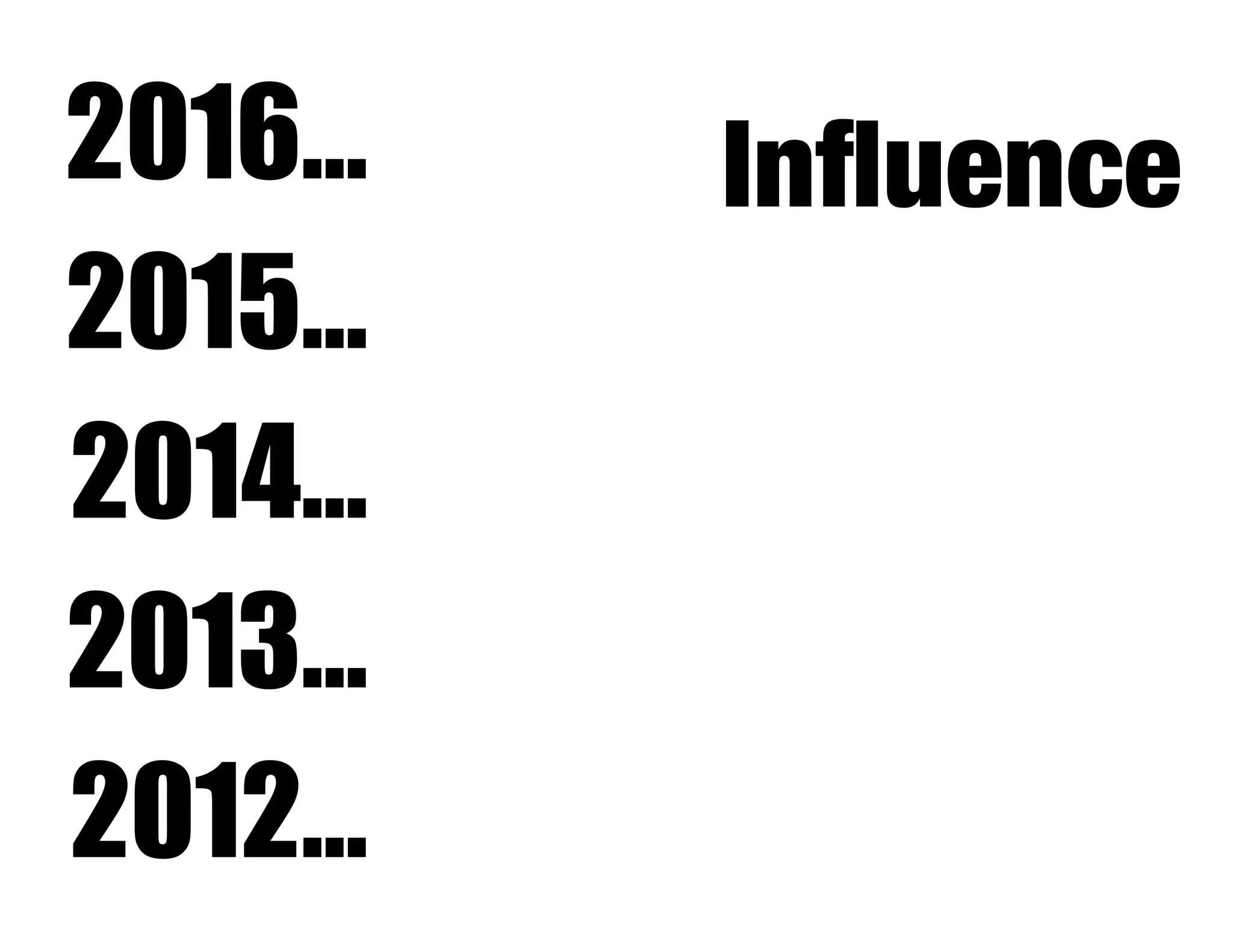 Inﬂuence2016…
2015…
2014…
2013…
2012…
 