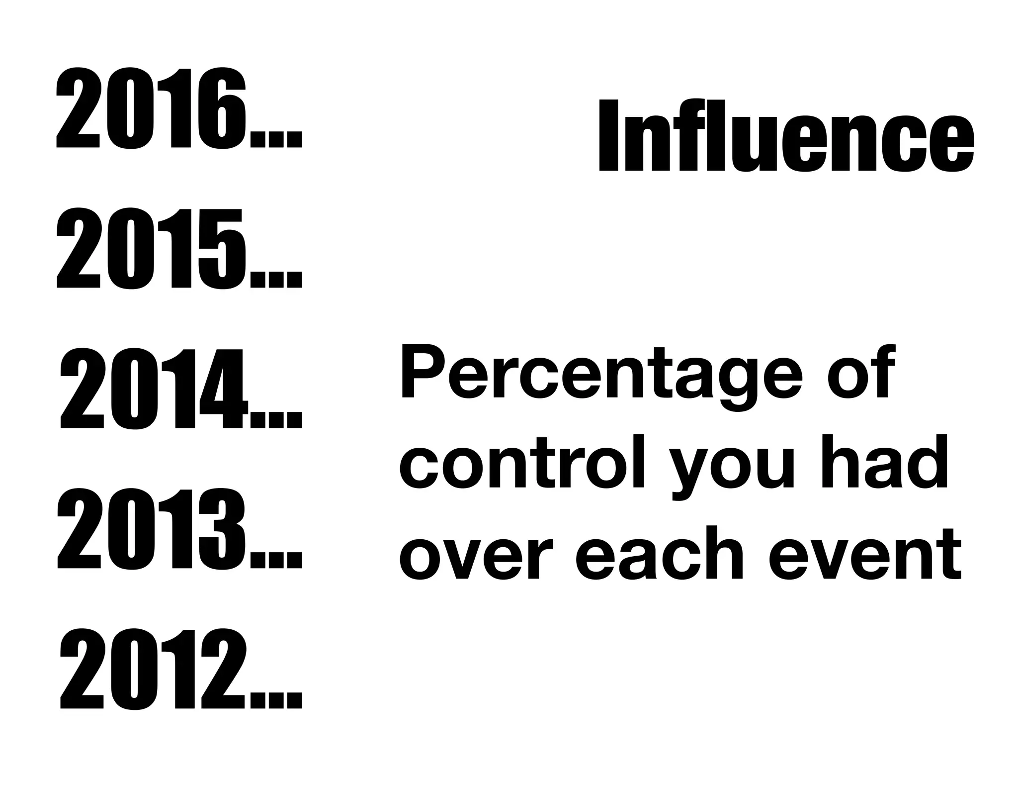 Inﬂuence
Percentage of
control you had
over each event
2016…
2015…
2014…
2013…
2012…
 